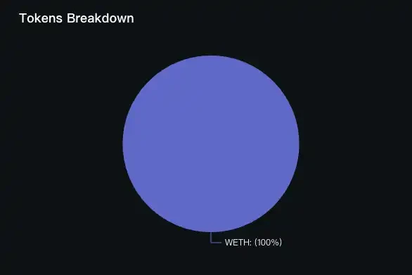 超36亿美元资产,一文梳理6个主流以太坊再质押协议