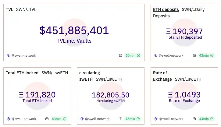 超36亿美元资产,一文梳理6个主流以太坊再质押协议