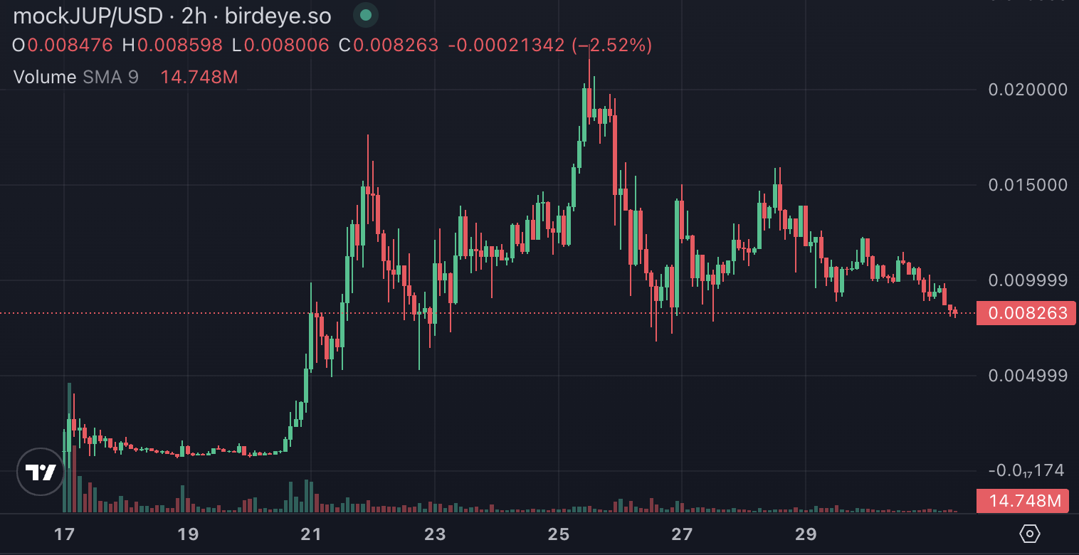 三大派系,新一期Solana Meme狂潮来袭
