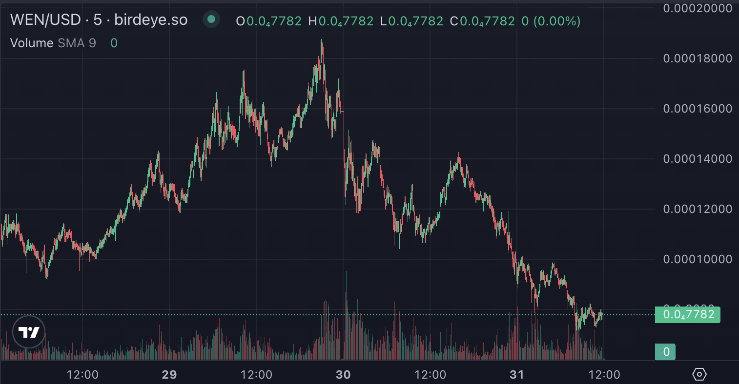 三大派系,新一期Solana Meme狂潮来袭