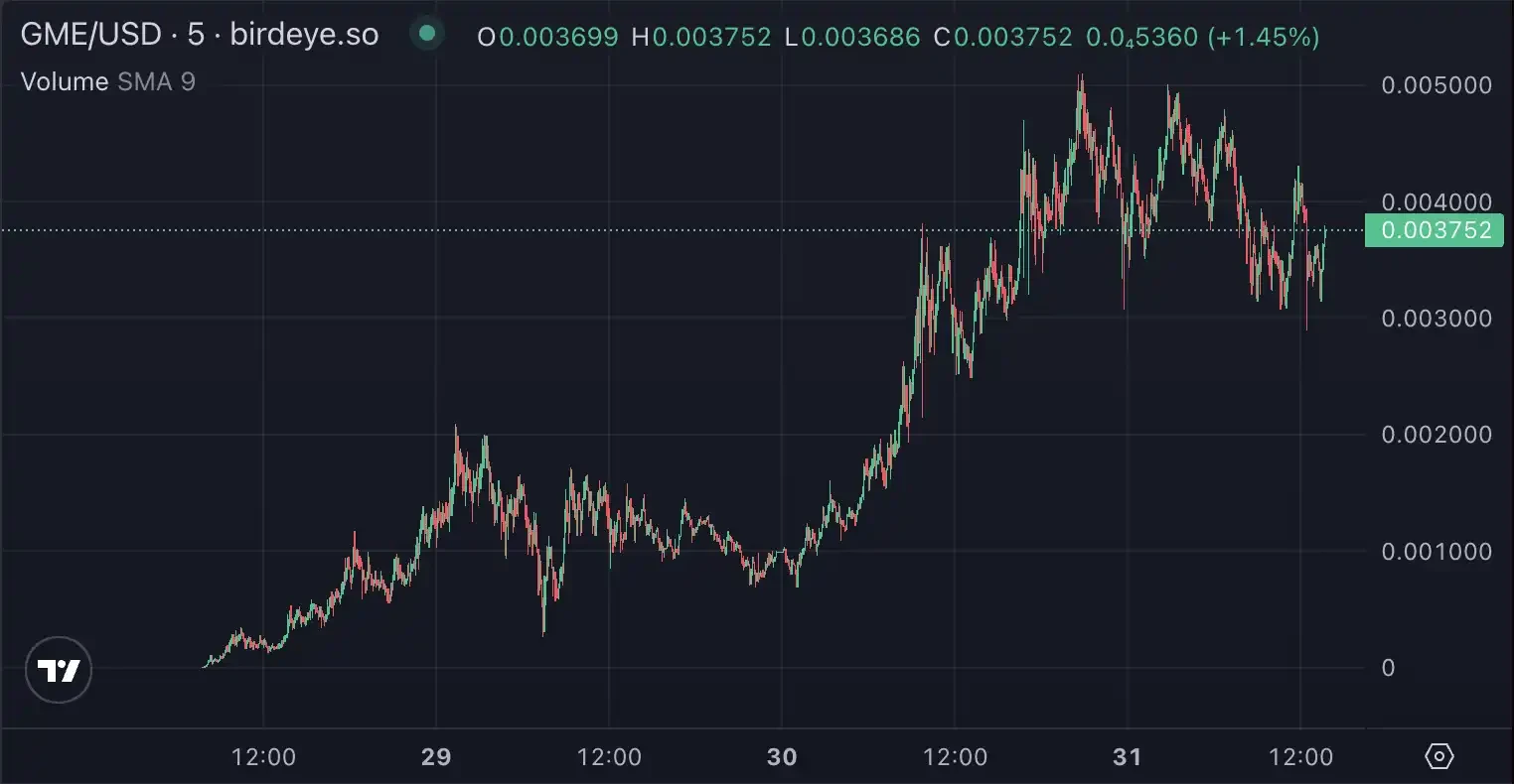 三大派系,新一期Solana Meme狂潮来袭