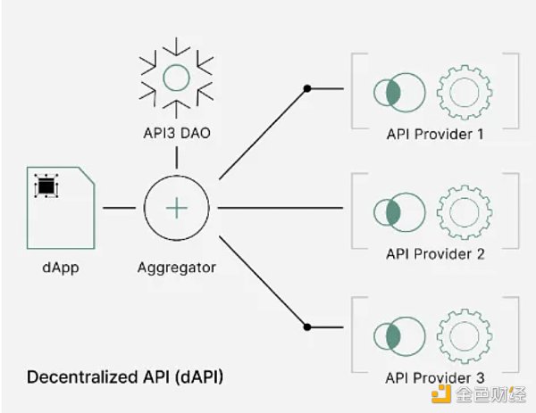API3发布ZK Layer2:瞄准被忽视的数亿美金赛道,OEV有何创新之处?