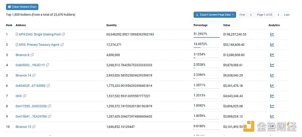 API3发布ZK Layer2:瞄准被忽视的数亿美金赛道,OEV有何创新之处?