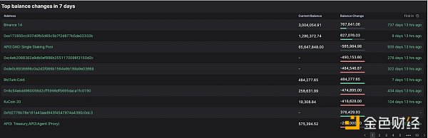 API3发布ZK Layer2:瞄准被忽视的数亿美金赛道,OEV有何创新之处?