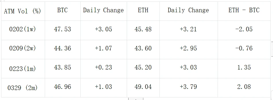 SignalPlus波动率专栏(20240131):ETH二月底2500C海量买入
