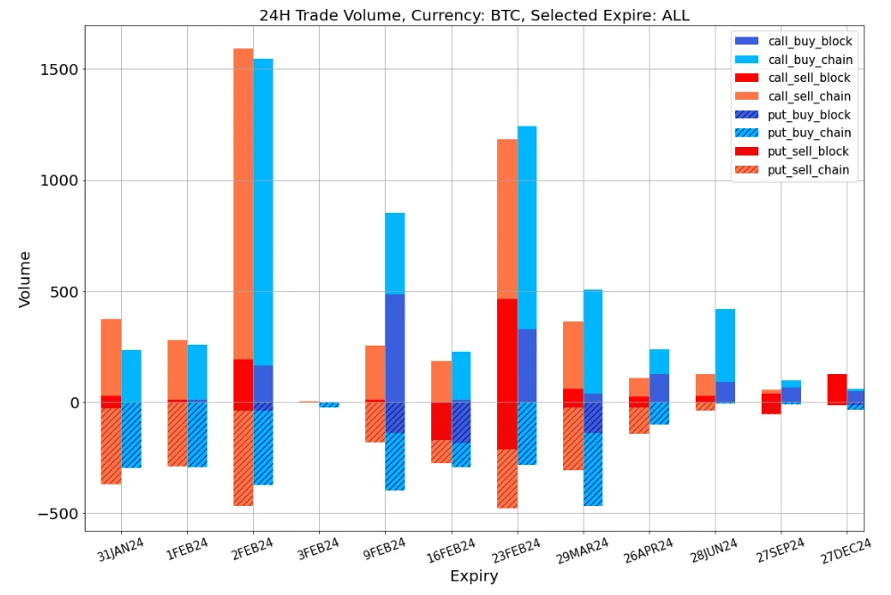 SignalPlus波动率专栏(20240131):ETH二月底2500C海量买入