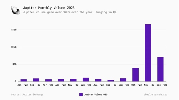 一文了解Jupiter :Solana史上最大空投