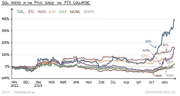 一文了解Jupiter :Solana史上最大空投