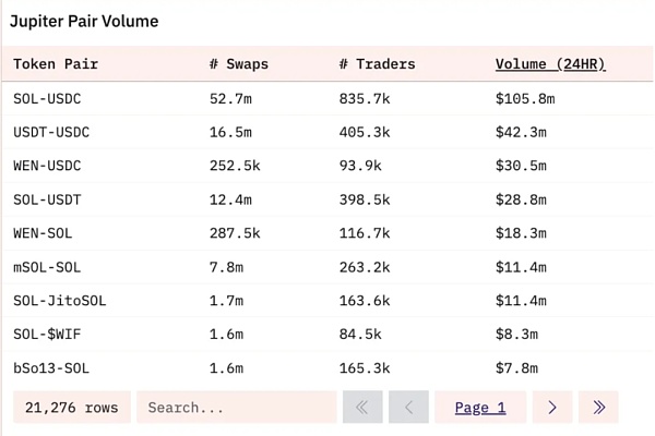 一文了解Jupiter :Solana史上最大空投