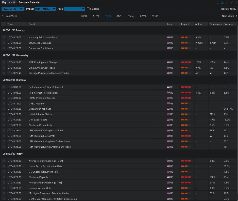 SignalPlus波动率专栏(20240201):美债过山车,数字货币承压下跌