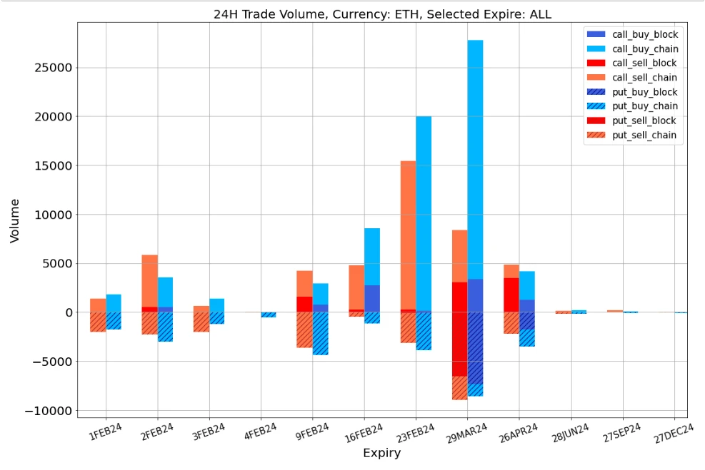 SignalPlus波动率专栏(20240201):美债过山车,数字货币承压下跌