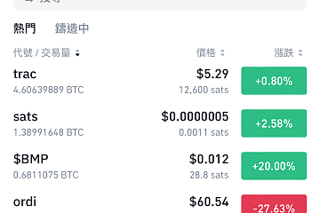 Binance Web3钱包上线BRC20铭文交易市场,接入UniSat流动性 Binance Web3钱包上线BRC20铭文交易市场,接入UniSat流动性