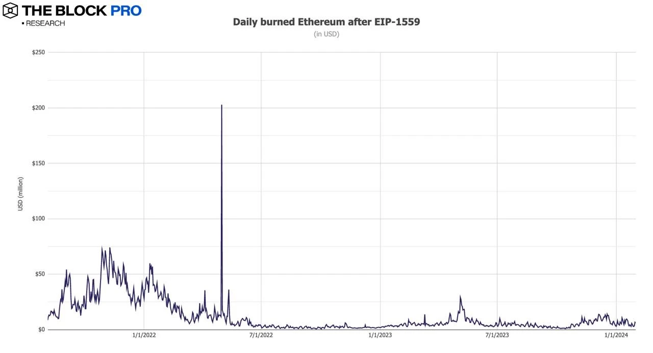 12张图解读1月加密市场:多项链上指标持续增长