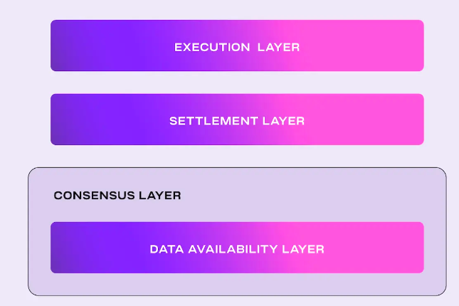 MT Capital研报:DA赛道拆解,Celestia与EigenDA对比研究 MT Capital研报:DA赛道拆解,Celestia与EigenDA对比研究