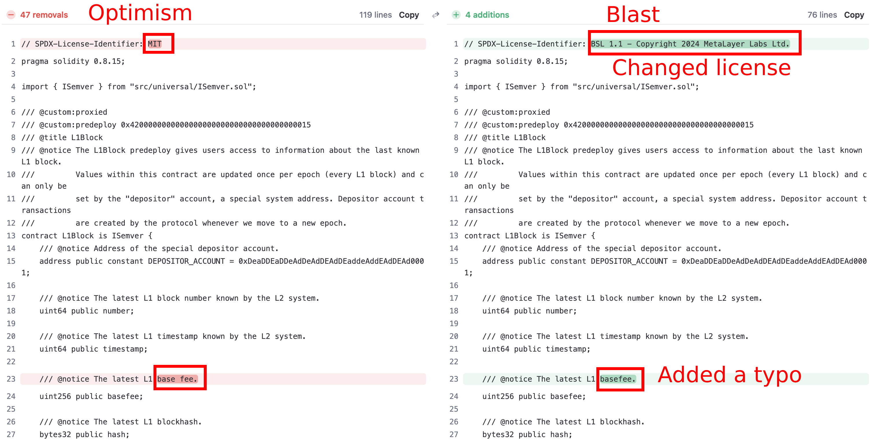 Blast 被质疑抄袭 OP 代码,「流水线 L2」背后一地鸡毛?