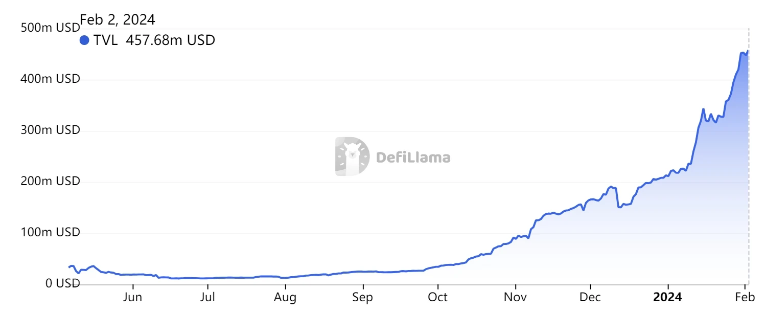 解析Sui生态流动性协议龙头NAVI:NAVX借贷+LSD双轮驱动
