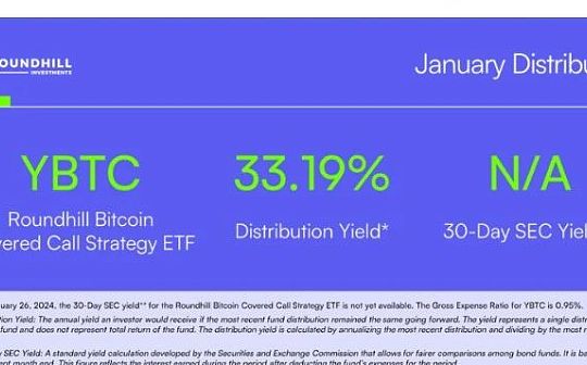 有一种新的比特币 ETF 提供 30% 的收益率:它是如何运作的 有一种新的比特币 ETF 提供 30% 的收益率:它是如何运作的