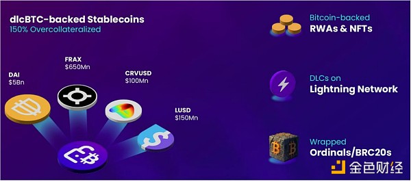 解读DLC.Link:创新性跨链解决方案,激活比特币生态潜力