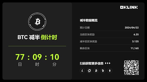 比特币生态的新变量 BRC20 是否会重塑减半叙事?