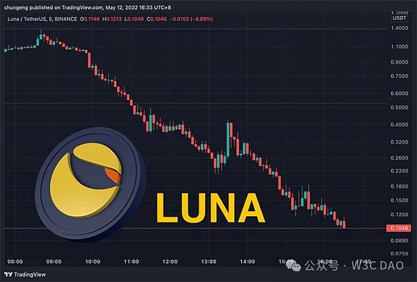 Zhu Su:如何从100亿U亏到0U?