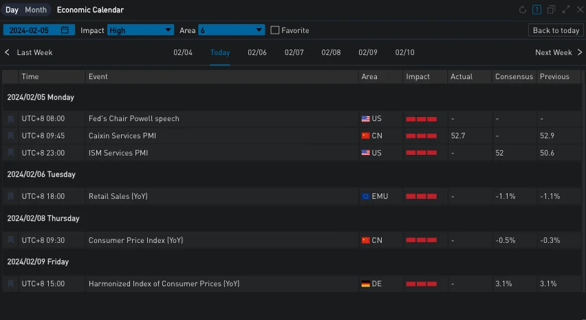 SignalPlus波动率专栏(20240205):非农远超预期,美债收益率再度上行