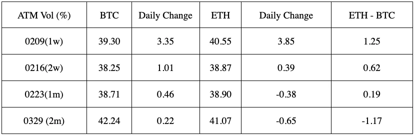 SignalPlus波动率专栏(20240205):非农远超预期,美债收益率再度上行