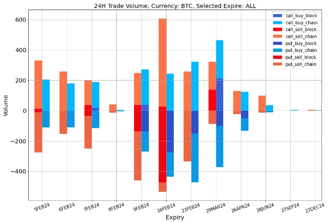 SignalPlus波动率专栏(20240205):非农远超预期,美债收益率再度上行