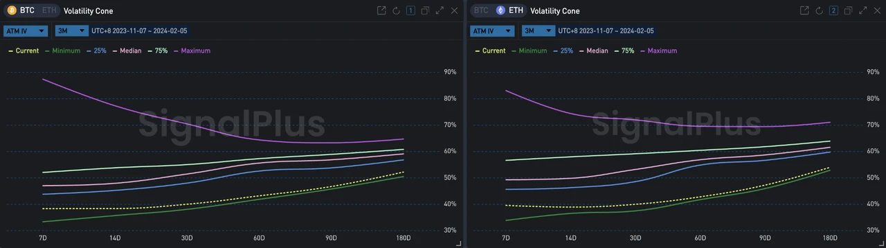 SignalPlus波动率专栏(20240205):非农远超预期,美债收益率再度上行