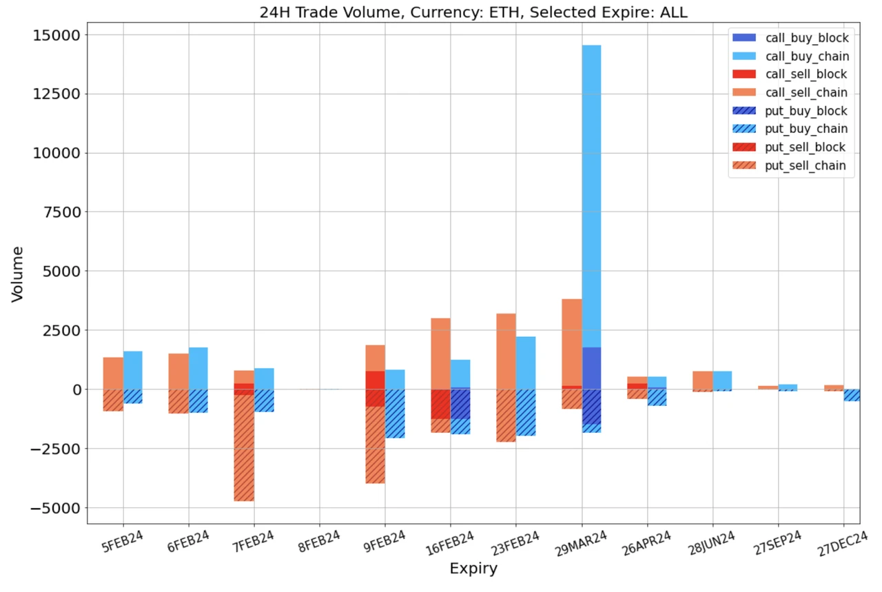 SignalPlus波动率专栏(20240205):非农远超预期,美债收益率再度上行