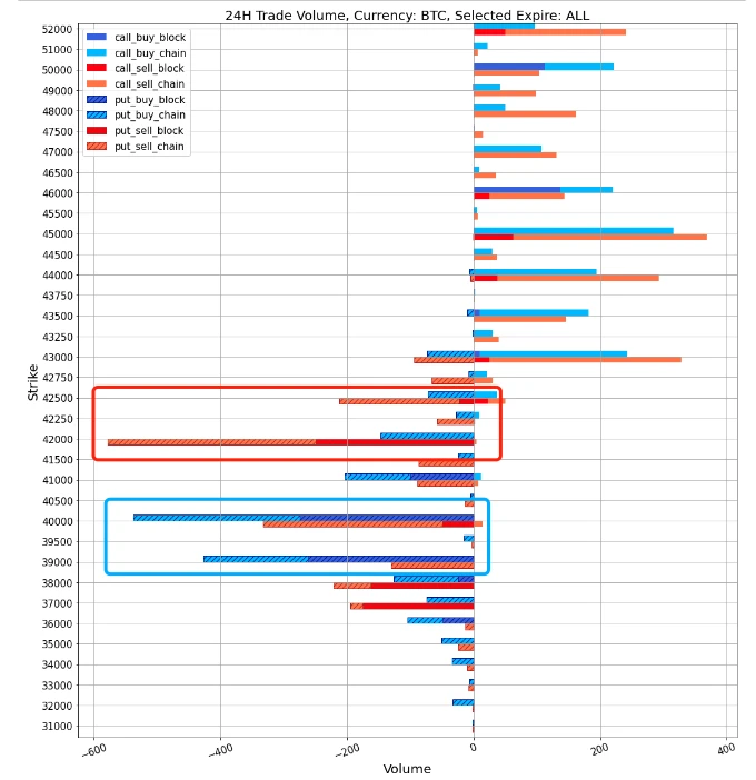 SignalPlus波动率专栏(20240205):非农远超预期,美债收益率再度上行