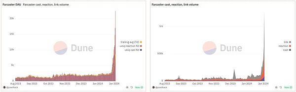 Frames:Farcaster 里的小程序魅力何在?