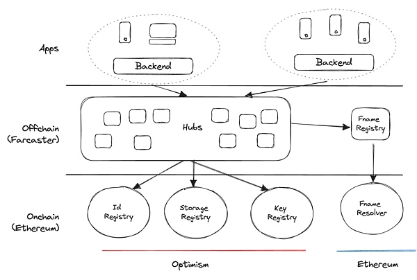 Frames:Farcaster 里的小程序魅力何在?