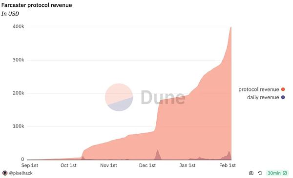 Frames:Farcaster 里的小程序魅力何在?