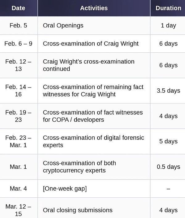 是时候结束澳本聪对比特币开发者的骚扰活动了