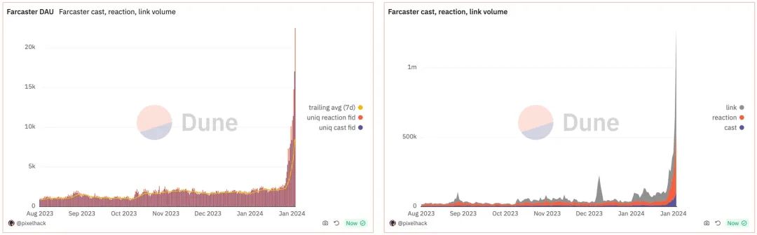 IOSG Ventures：详解Frames，Farcaster里的小程序魅力何在？
