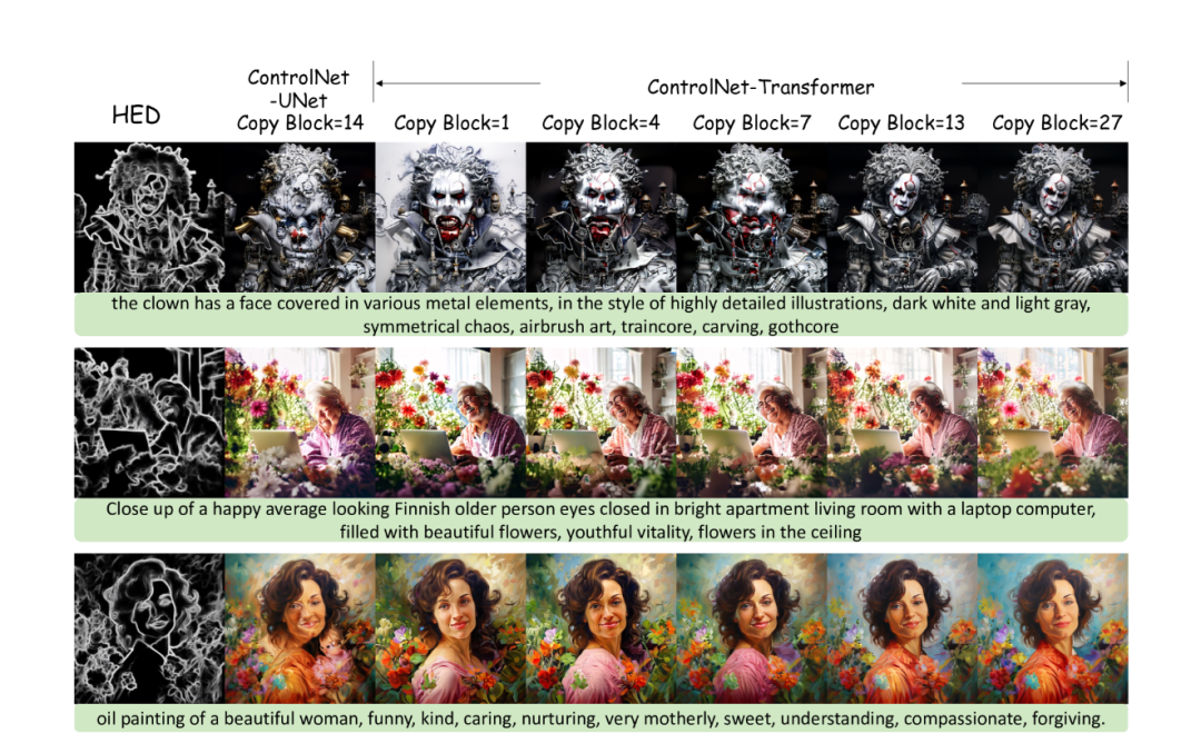 华为、清华等开源超高清、精准文生图模型，0.5秒极速生成！