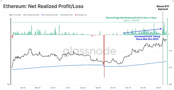 比特币龙年迎牛:微策略持续加码 特斯拉死守不放