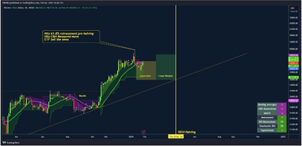 比特币龙年迎牛:微策略持续加码 特斯拉死守不放