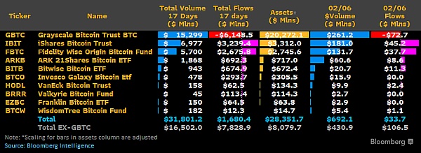 比特币突发:历史罕见