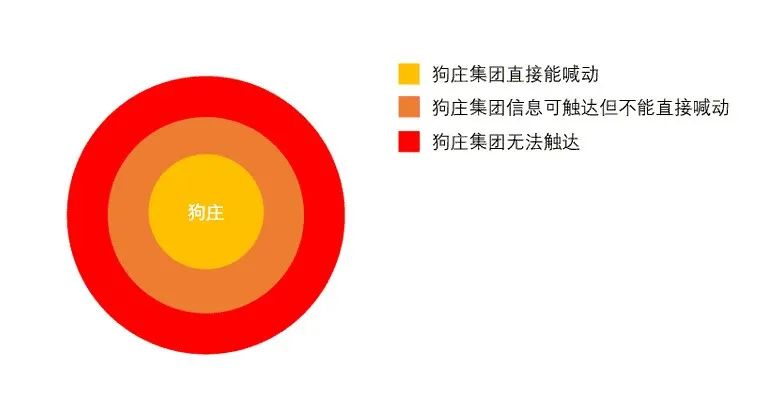 加密只干三件事:邪教、庞氏、赌场?
