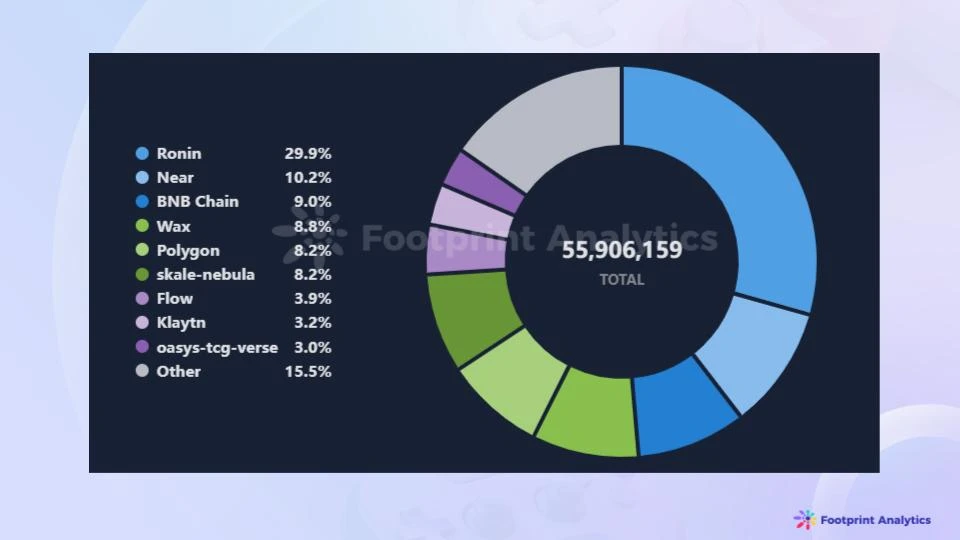 1月Web3游戏行业概览:市场实现空前增长