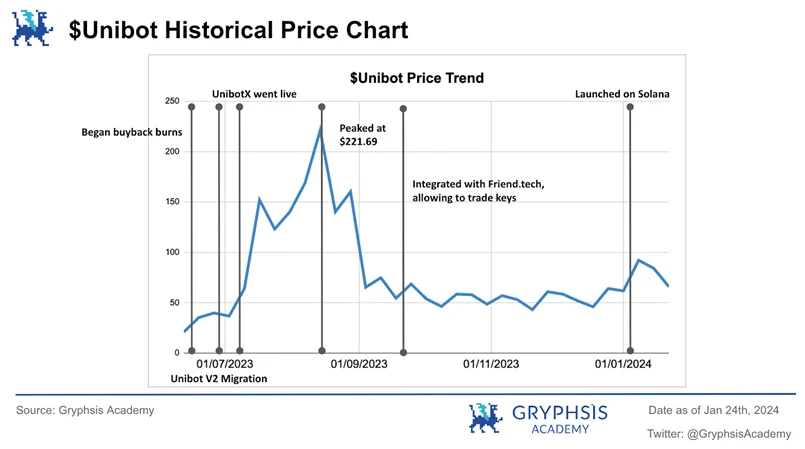 万字解析Telegram Bot赛道(下):链上券商全景图
