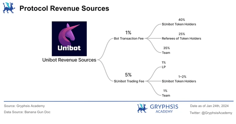 万字解析Telegram Bot赛道(下):链上券商全景图