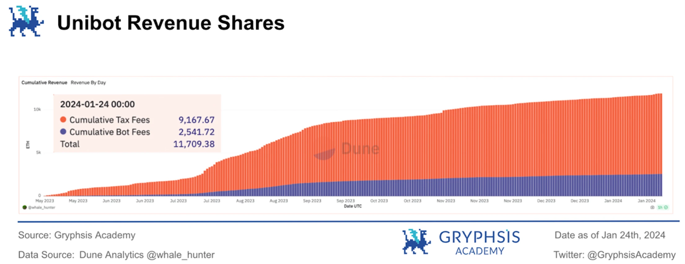 万字解析Telegram Bot赛道(下):链上券商全景图