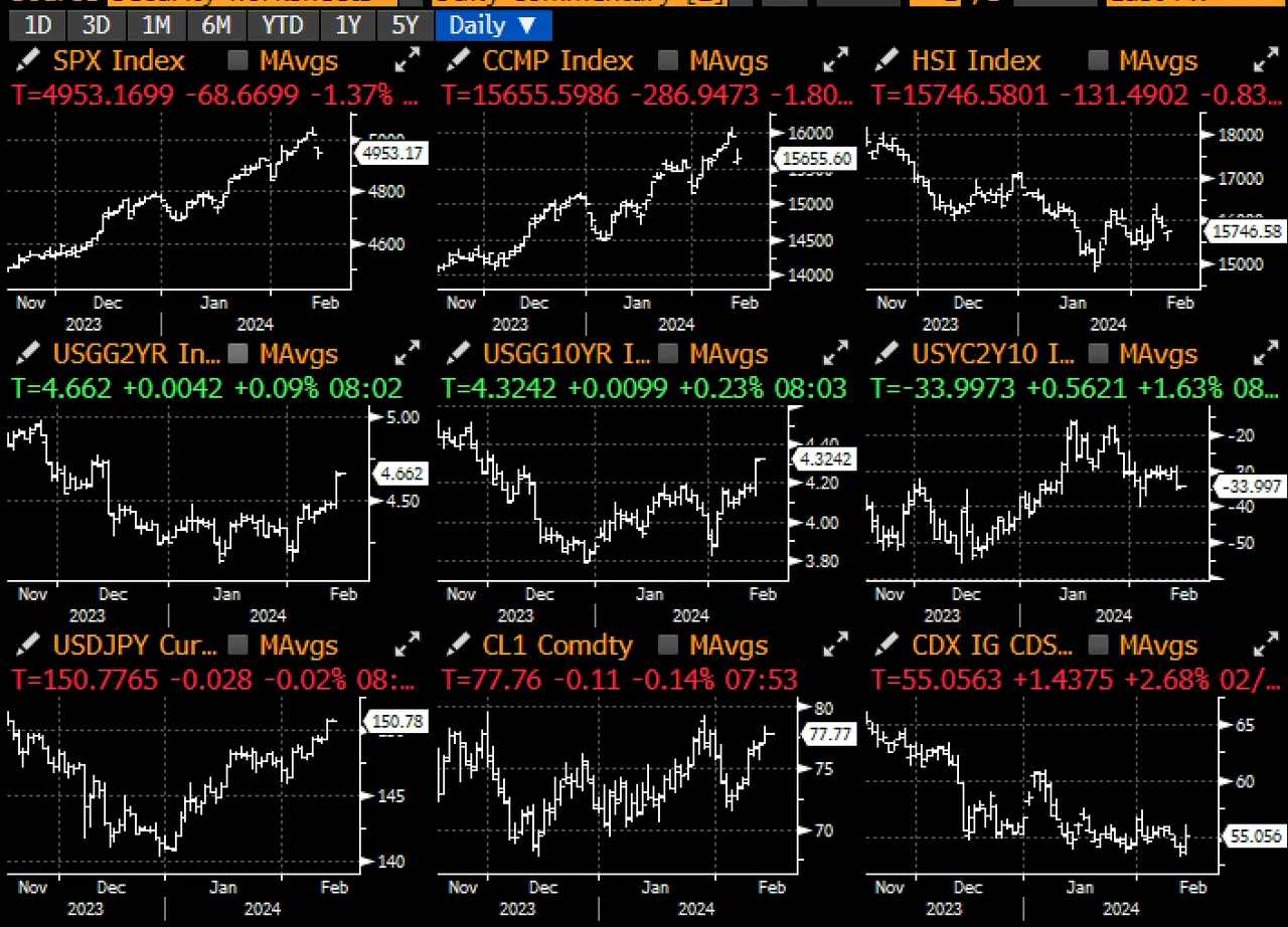 SignalPlus宏观分析(20240214):SPX创历史新高,通胀数据令市场担忧