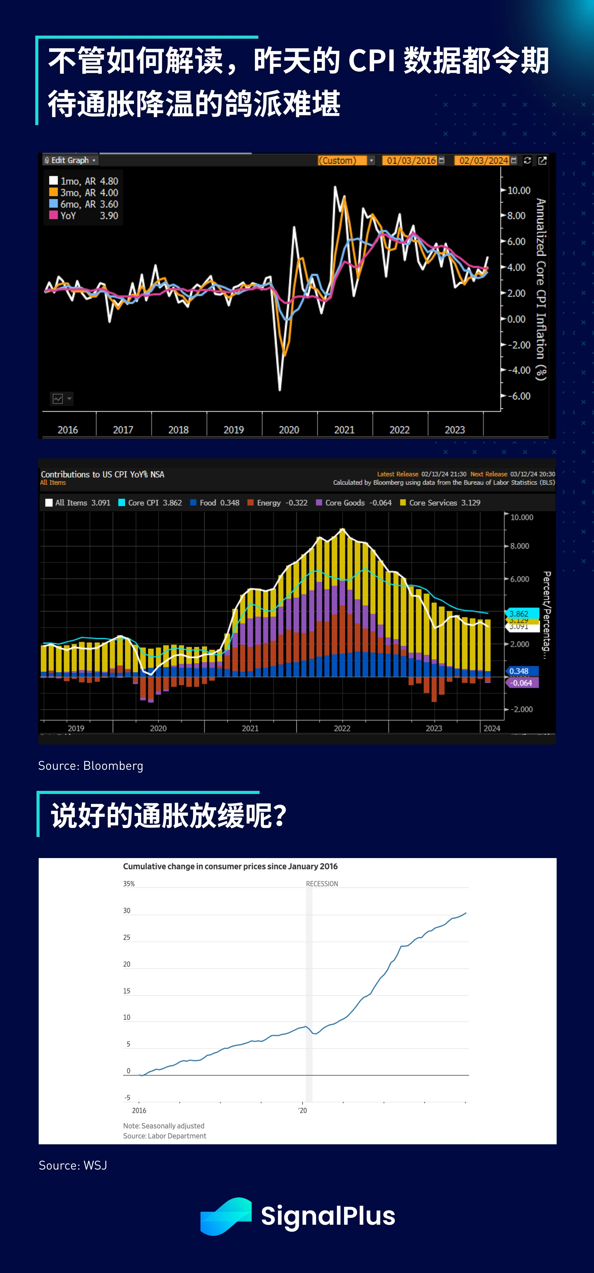SignalPlus宏观分析(20240214):SPX创历史新高,通胀数据令市场担忧
