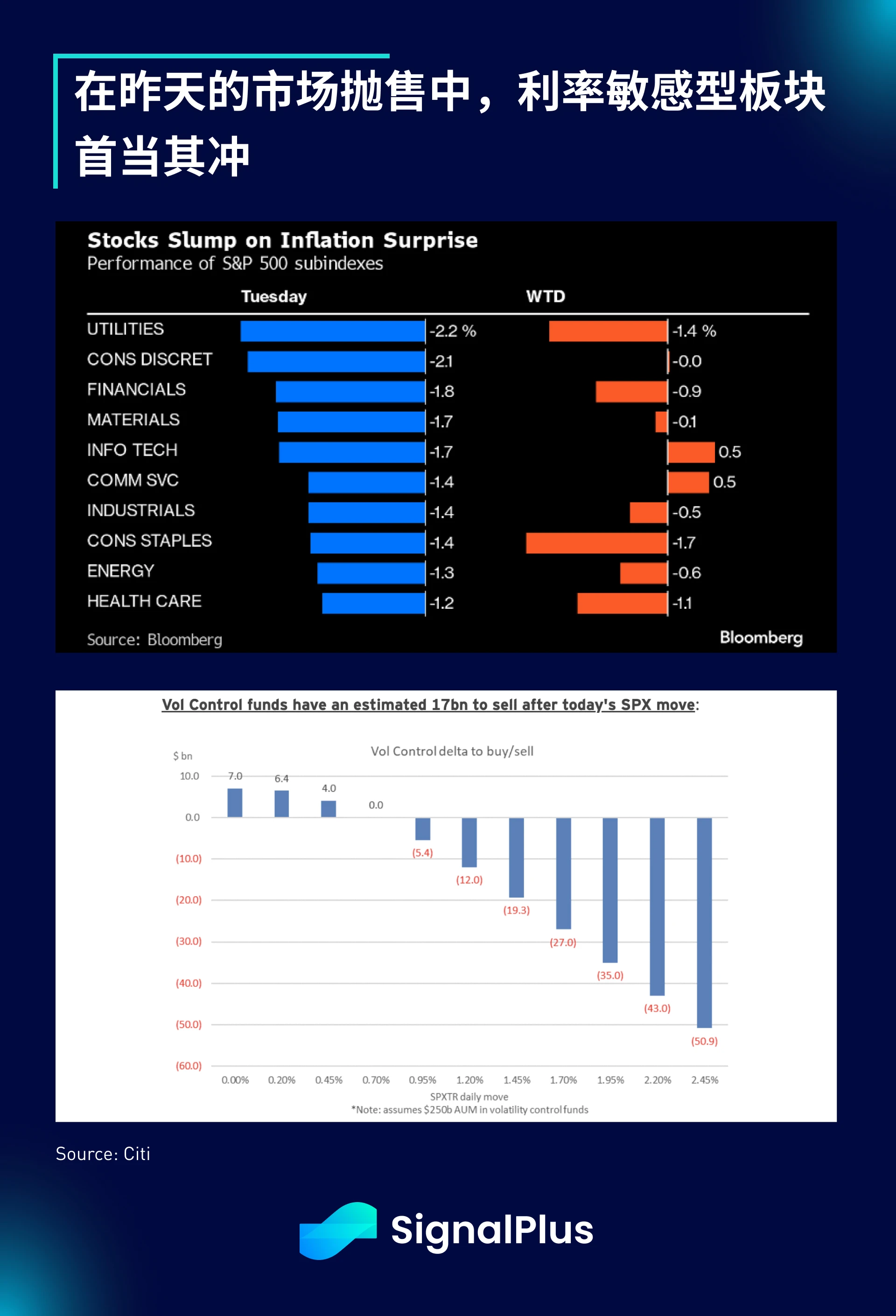 SignalPlus宏观分析(20240214):SPX创历史新高,通胀数据令市场担忧