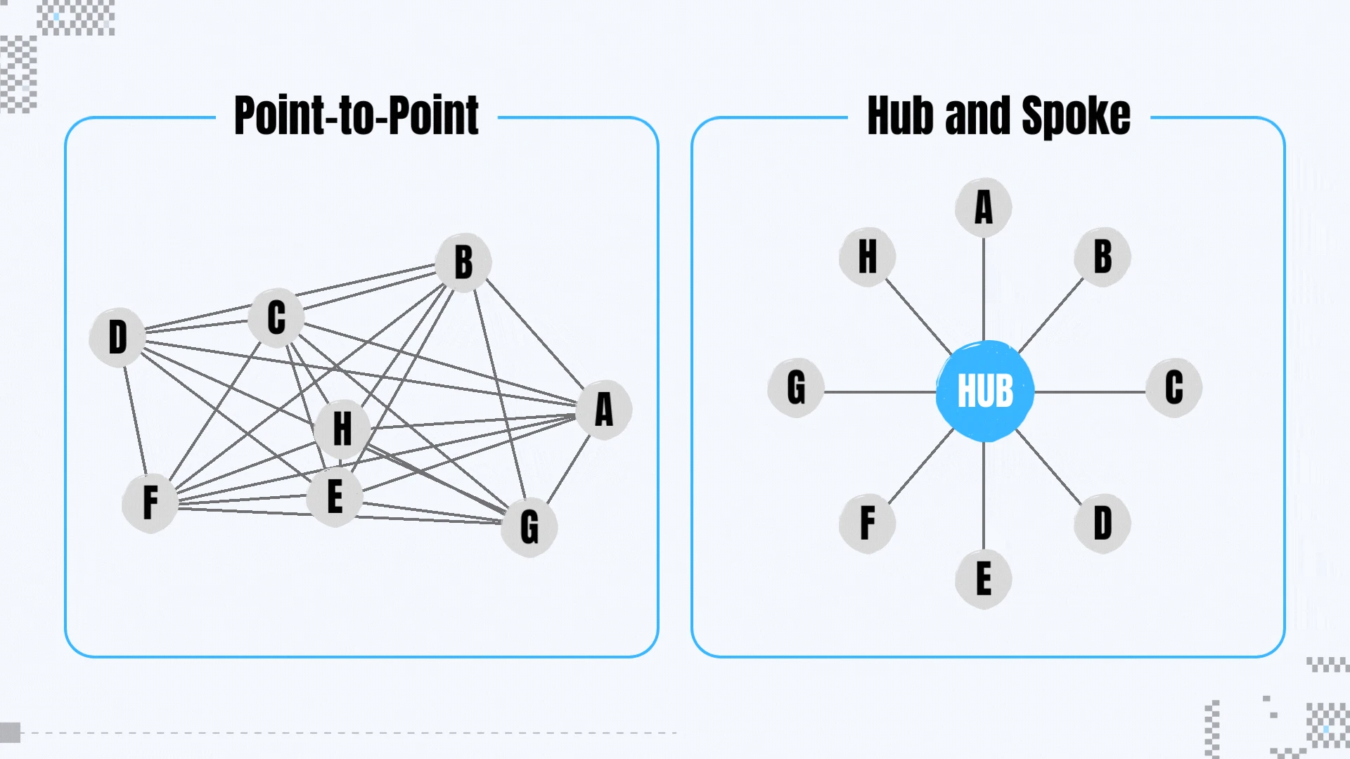 Metrics Ventures:布局全链叙事,Axelar将是最符合市场需求的全链协议?