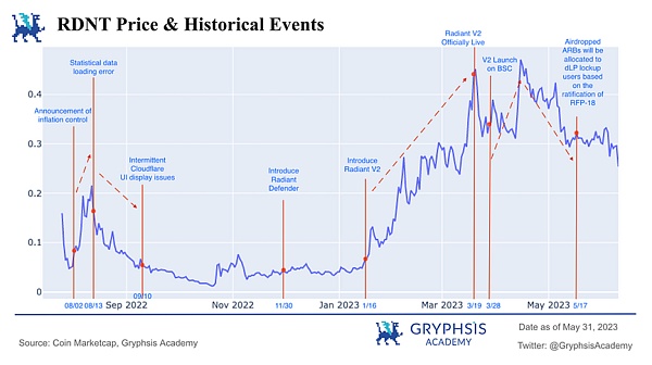 跨链借贷的碎片化流动性整合