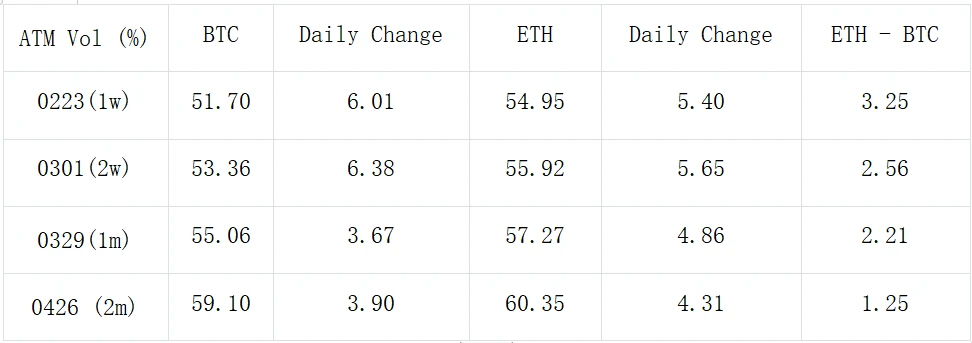 SignalPlus波动率专栏(20240215):BTC站上5W2关口,IV继续震荡上行